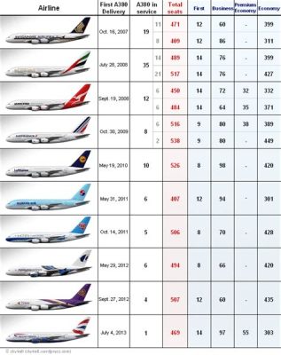 最小客機能坐多少人：關於機型與容座數的探討